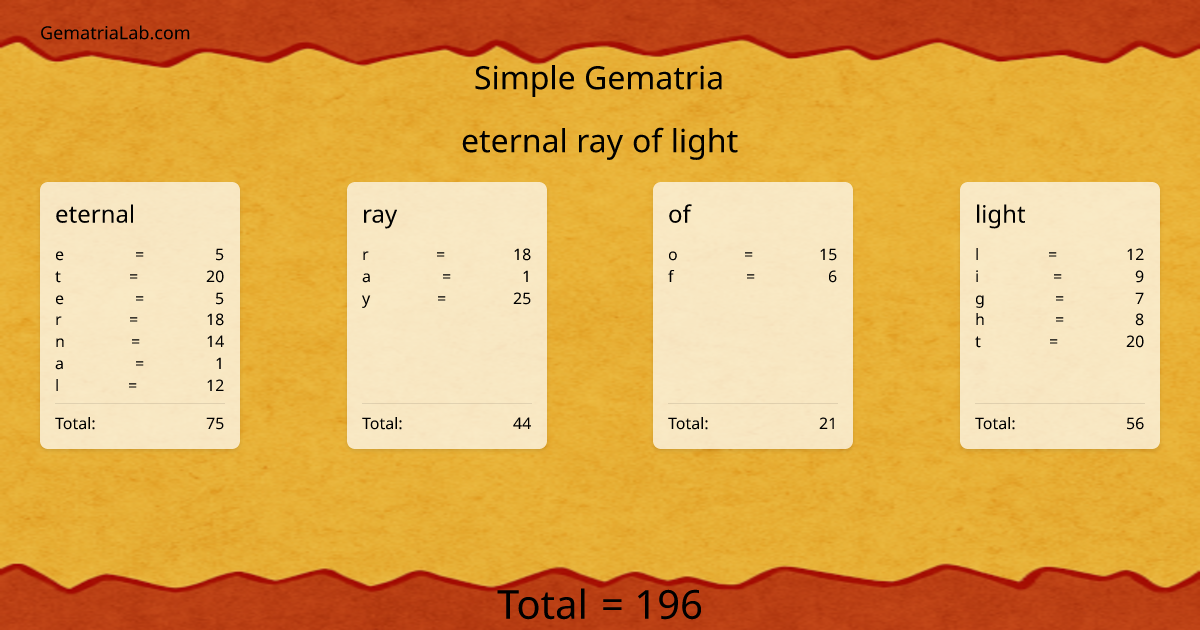 eternal ray of light in simple Gematria